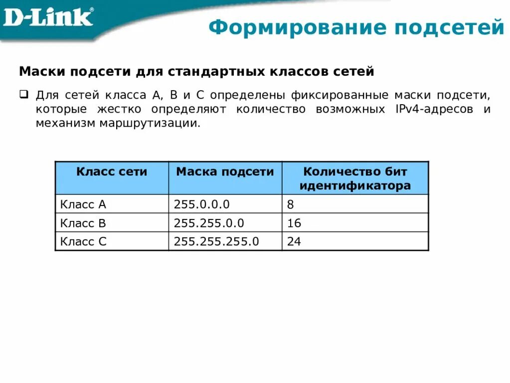 1.1.1.1 Маска подсети. Маска сети и подсети. Маски классов сетей. Маска сети классы.