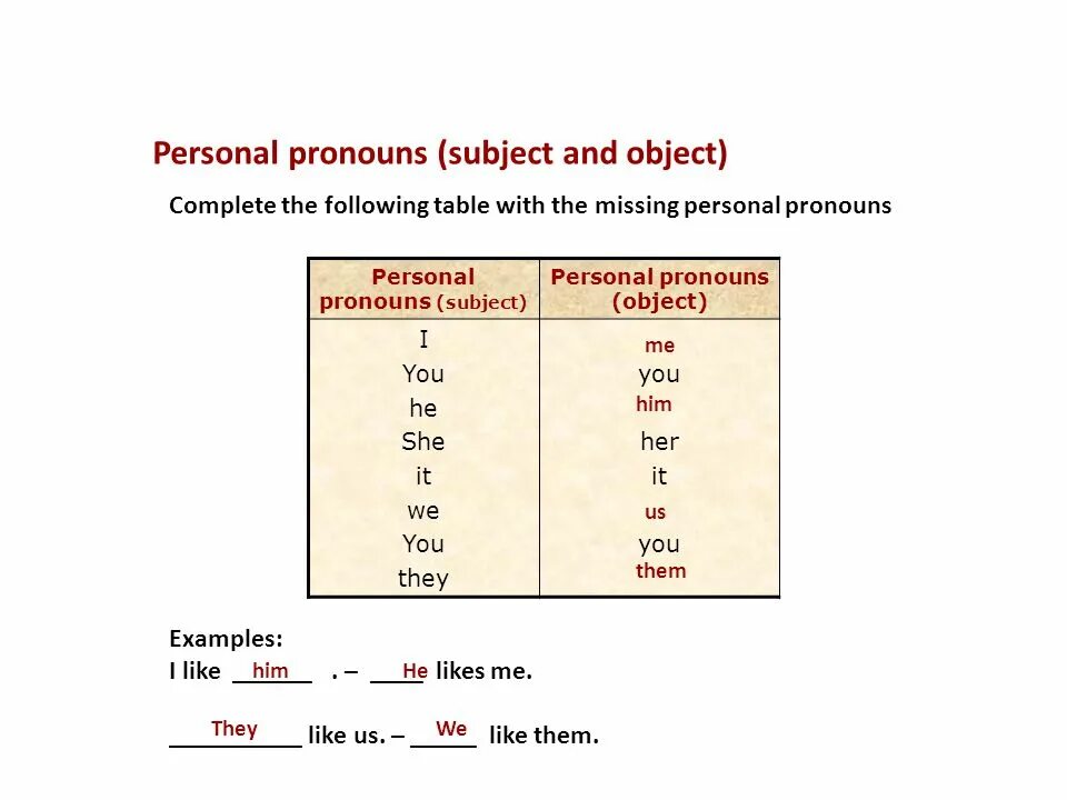 Personal pronouns. Личные местоимения в пассивном залоге. Complete the Table subject pronouns. Indefinite personal subject. Subject person