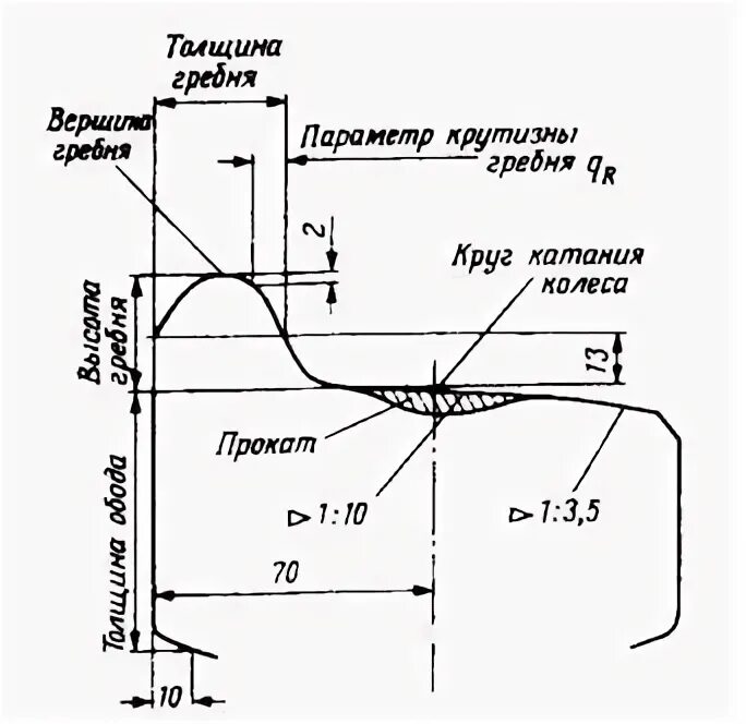 Толщина гребня до 120 км