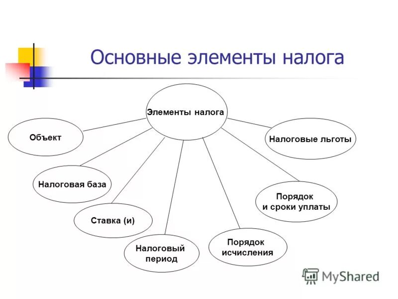 Кластер элементе