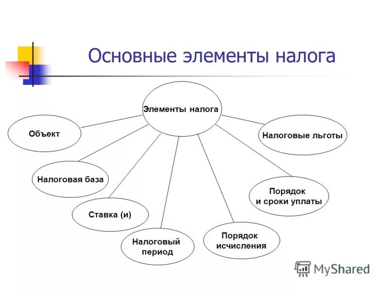 Основные элементы налогового. Существенные элементы налогообложения схема. Элементы структуры налога. Назовите существенные элементы налога. Основные элементы налогов.