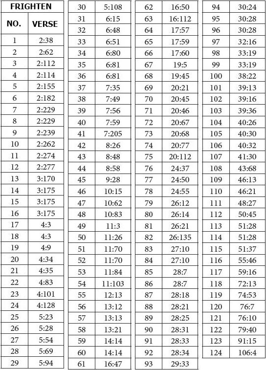расписание намаза в марте. расписания для намаза 2022г ноябрь москва. расписание намаза. ахшам намаз время. время намаза набережные.