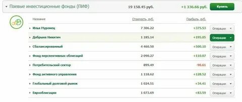 Фонд открытие сбалансированный рантье