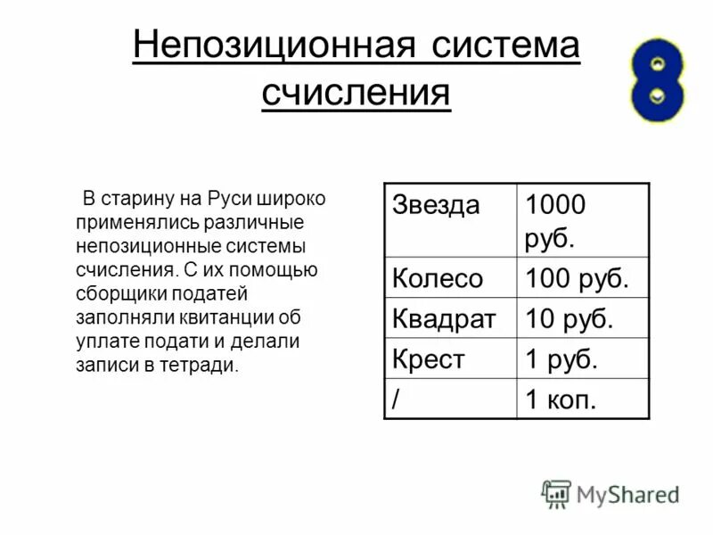 Выбери непозиционные системы счисления