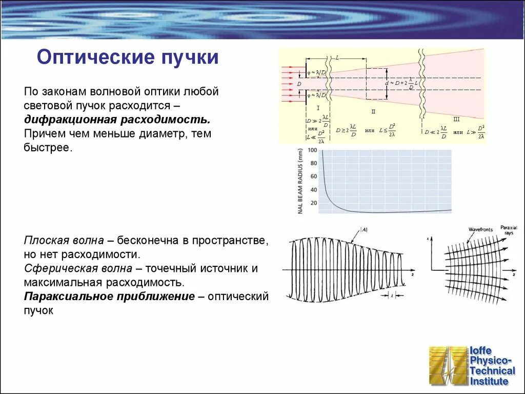 Расходимость лазерного пучка формула. Дифракционная расходимость лазерного излучения. Расходимость лазерного излучения формулы. Угловая расходимость лазерного излучения. Что происходит с пучком света