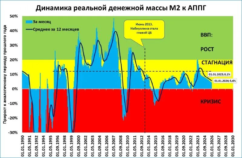 Таблица темпов роста ввп Презентация на тему: "Шелупин Станислав ф-т Мировой Экономики ДЛЭ-4мид (401)". С