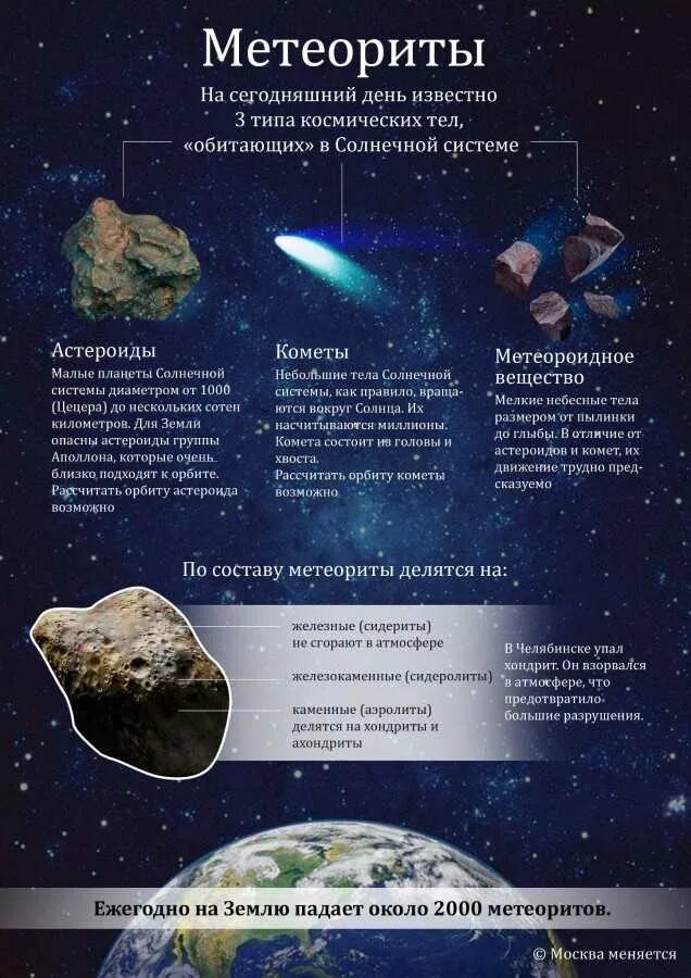 Чем метеор отличается от метеорита. Астероиды кометы метеоры метеориты таблица. карликовые планеты. астероиды. кометы. метеоры. болиды. метеориты.. метеорит астероид комета разница. астероид карликовая планета кометы метеор.