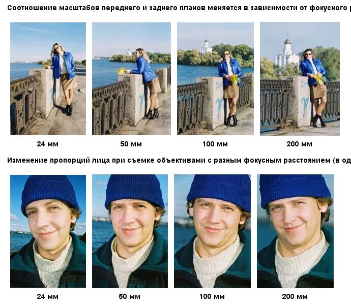 Масштабирование кадра
