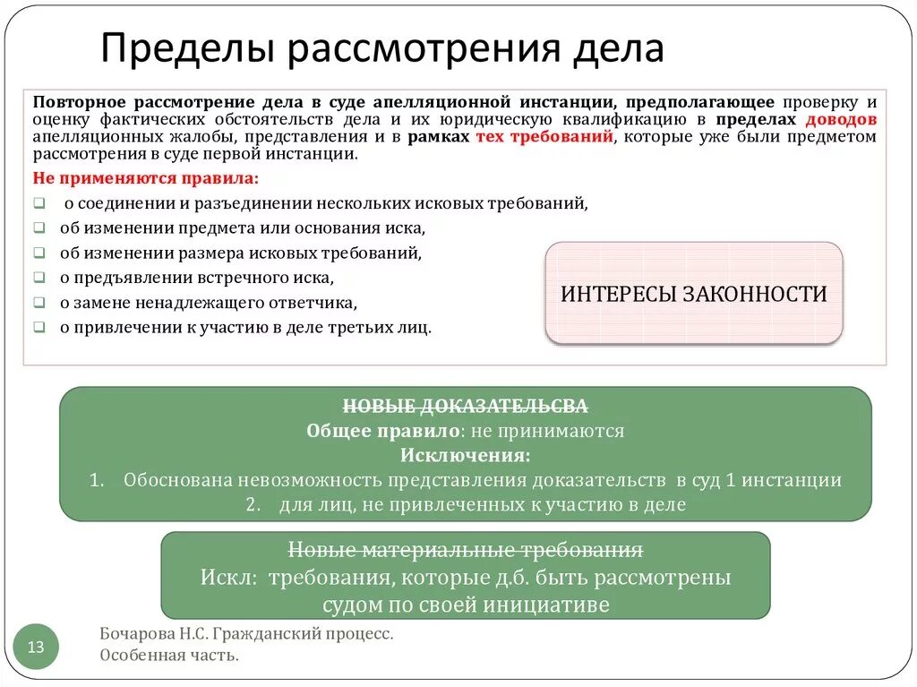 Изменение апелляционных требований