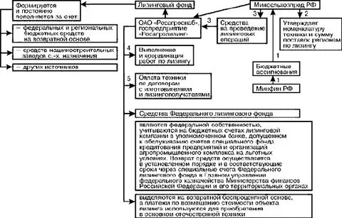 Упрощенный порядок в апк