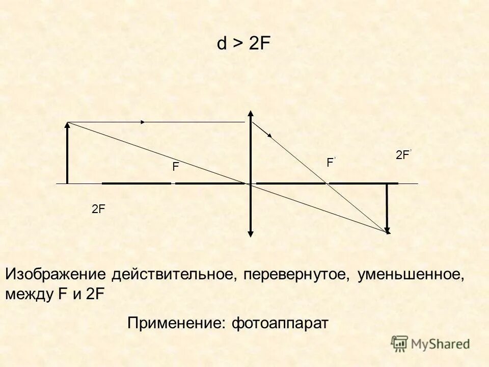 Изображение даваемое фотоаппаратом. Действительное уменьшенное изображение. Действительное перевернутое изображение. Действительное перевернутое уменьшенное. Построение изображения в фотоаппарате.