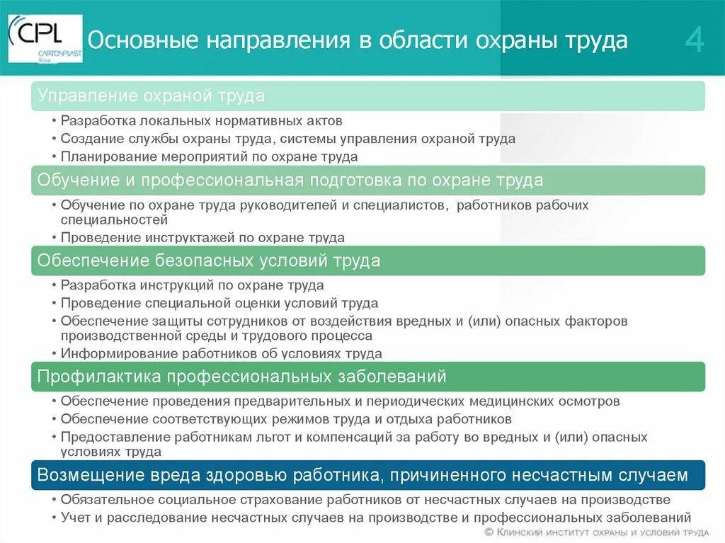 Коммерческое предложение по охране труда. Коммерческое предложение на обучение по охране труда. Коммерческое предложение охрана труда. Коммерческое предложение по обучению по охране труда. Тест по программе обучения охране труда