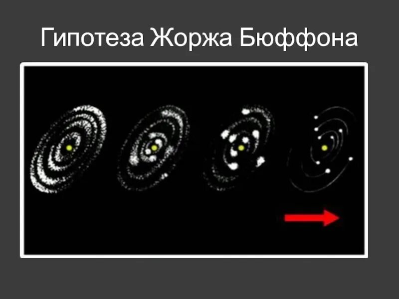 Теория Бюффона. Гипотеза Бюффона о происхождении солнечной системы. Теория Жоржа Бюффона.