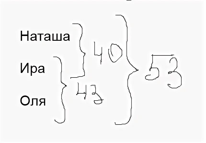 Наташа оля. Оля и Наташа.