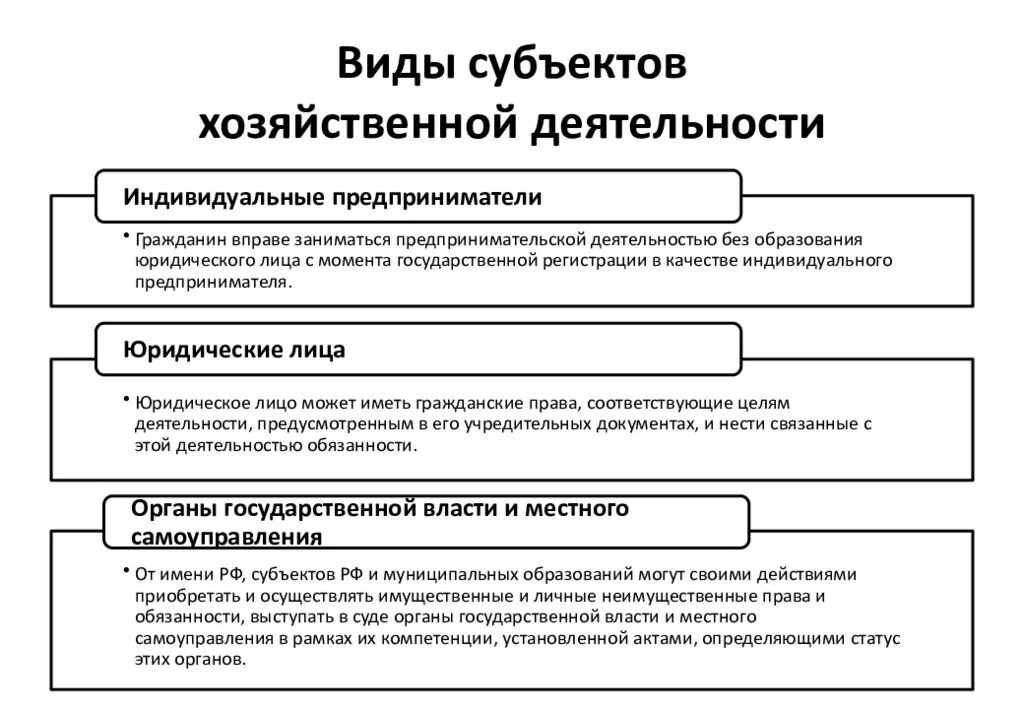 Правовой анализ деятельности организации. Виды субъектов хозяйственной деятельности. Субъекты экономической д. Тип хозяйствующего субъекта что это. Хозяйствующий субъект это.