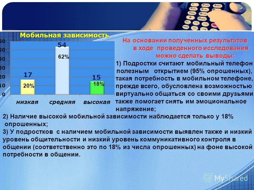 Первичные и вторичные исследования. Выводы по проведенным исследованиям. Выводы по результатам проведенного исследования. Анализ полученной информации. Вывод по техническому заданию.