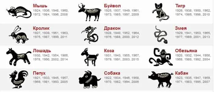 12 лет чей год. 1979 Год какого животного по восточному. 1979 Год какого животного по гороскопу. Китайский календарь по годам животных таблица. Животные года.