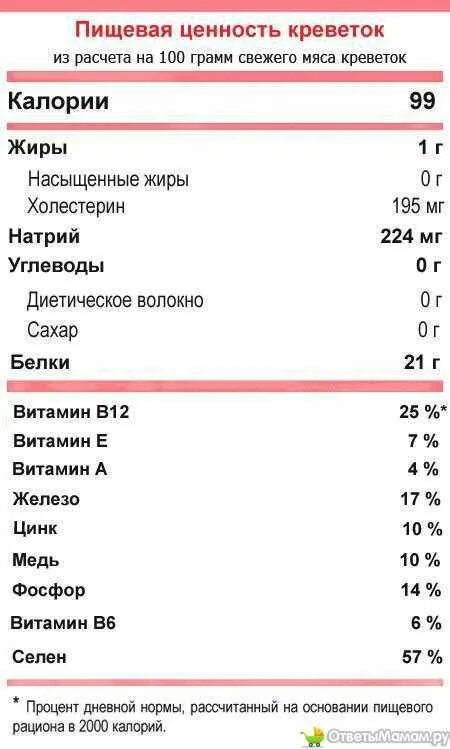 Пищевая ценность креветок на 100 грамм. Креветки энергетическая ценность. 100 Гр креветок калорийность. Энергетическая ценность креветок вареных. Сыр калорийность на 100 грамм бжу