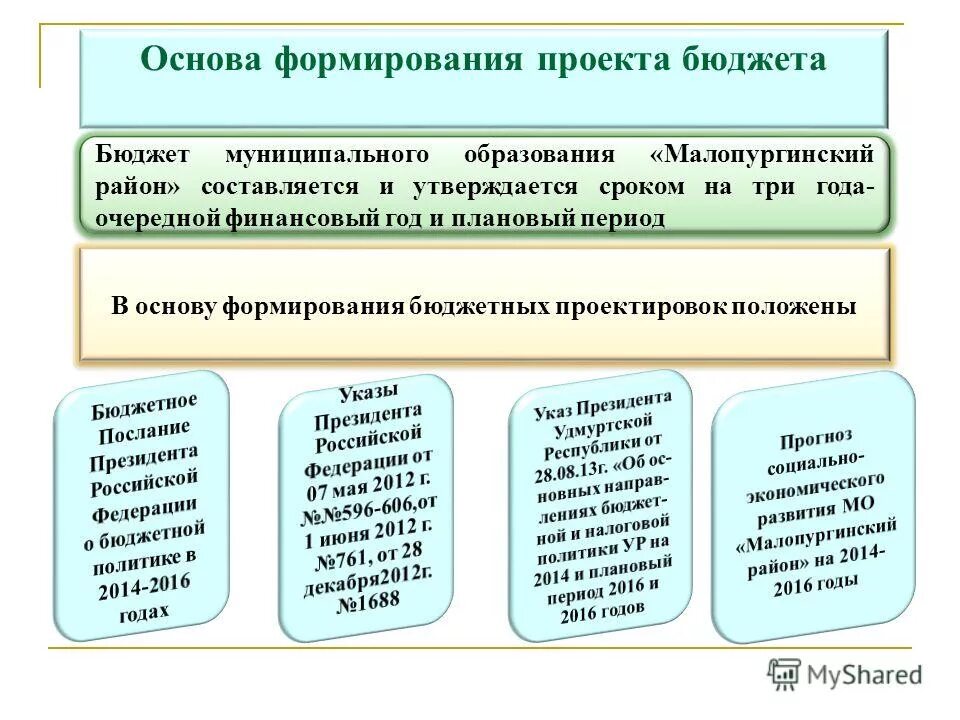 Участники бюджетного процесса в рф. Бюджетирование как инструмент финансового планирования. Процесс бюджетирования. Бюджет муниципального образования. Инициативное бюджетирование презентация.