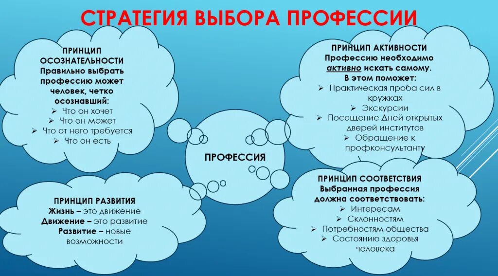 Какой опыт работы необходим