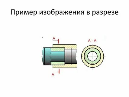 Примеры разрезов