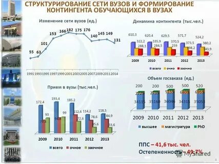 Изменения в вузах 2025