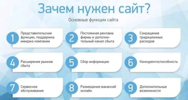 Почему сайты важны