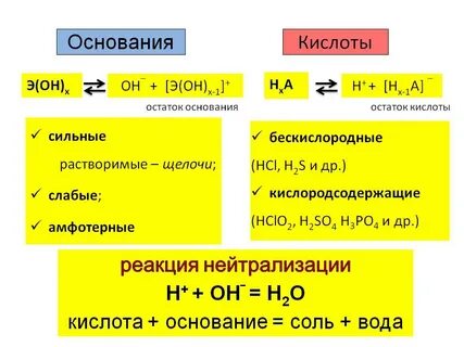 Какая из данных кислот является