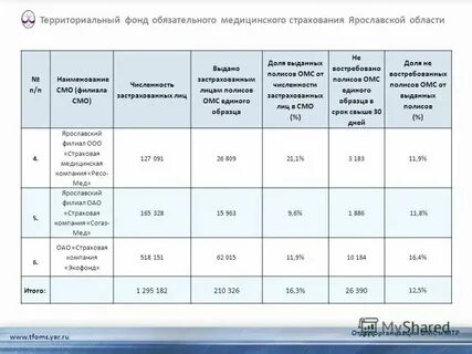 Регистре застрахованных лиц города москвы омс