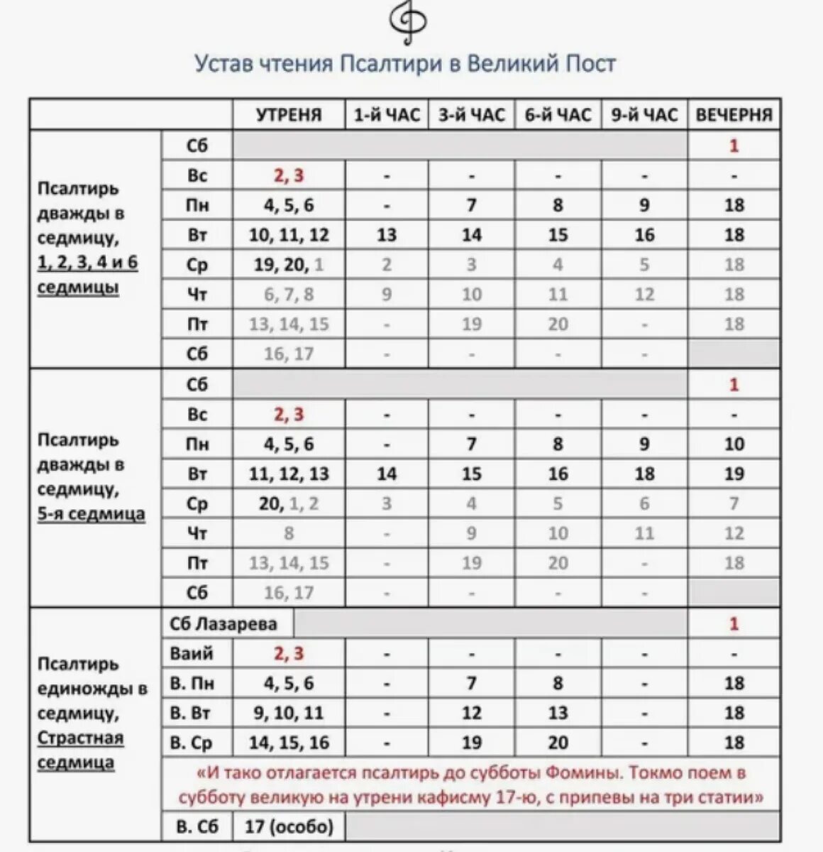 Чтение кафизм в Великий пост схема. Деление Псалтири на Кафизмы таблица. Устав чтения кафизм. Устав чтения Псалтири в Великий пост.