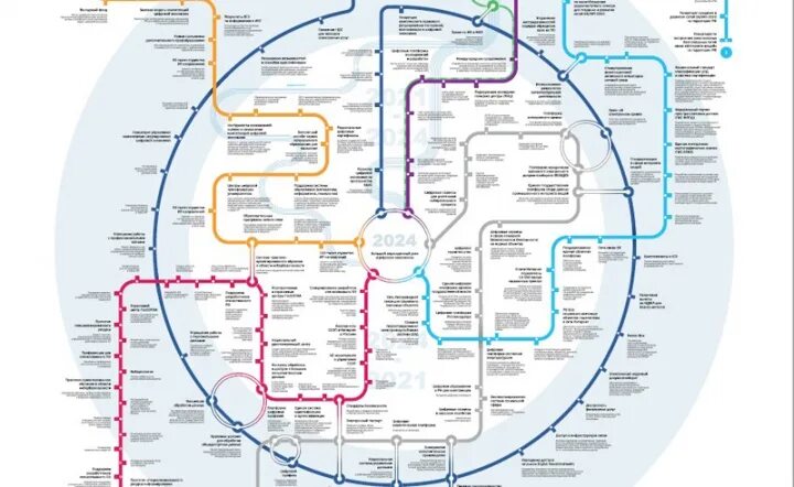 Метро в 2024 году. Метро 2024 схема москва на карте. схема метро москвы 2024. схема московского метро 2024. карта московского метро 2024 год.