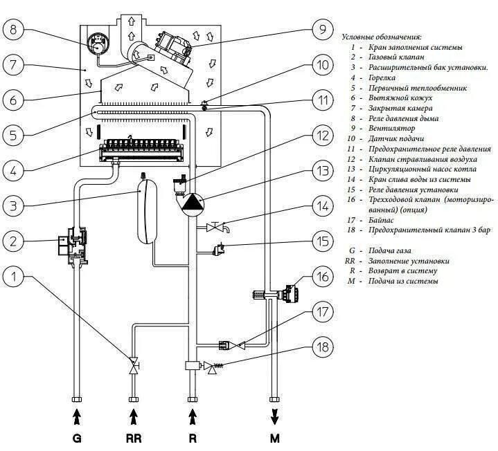 Подключение котла ariston. Схема платы котла иммергаз 24. котёл аристон двухконтурный настенный газовый схема подключения. схема газового котла immergas. газовый клапан имергаз схема.