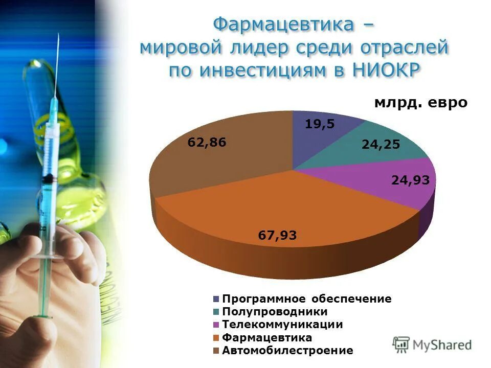 Рынок россии доклад