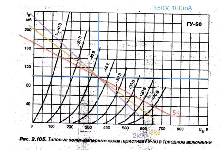 гу 50 характеристики