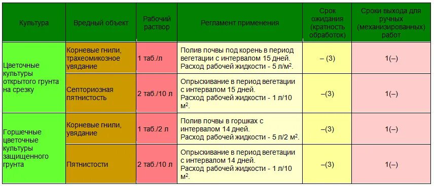 Теппеки срок ожидания. Теппеки инструкция по применению. Сроки ожидания инсектицидов. Инсектицид теппеки срок ожидания.