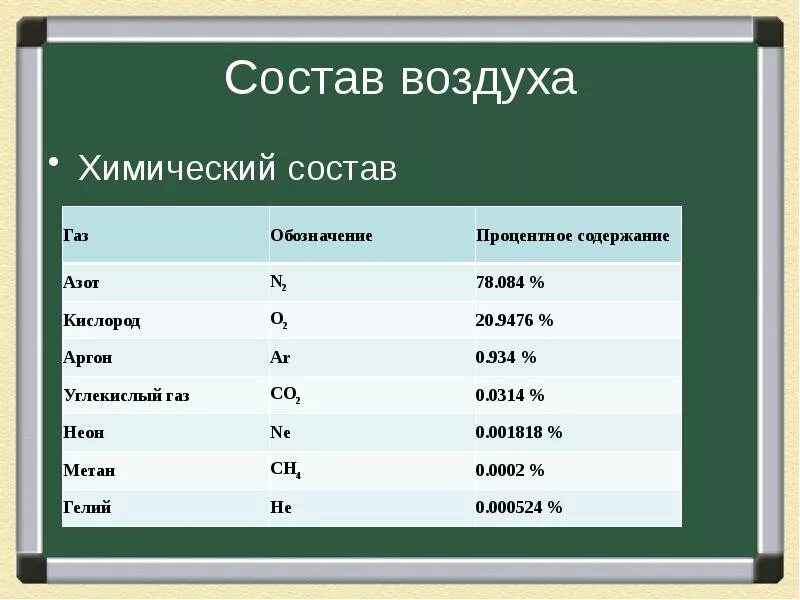 Химическое название и формула воздуха