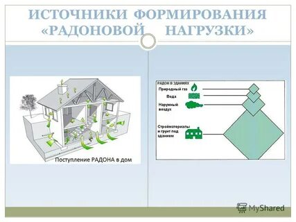 Область радона