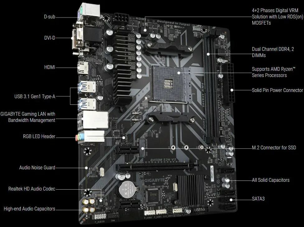 Am4 Gigabyte b450m s2h. Материнская плата Gigabyte b450 s2h. Gigabyte am4 b450m. Gigabyte b450m ds3h CF.