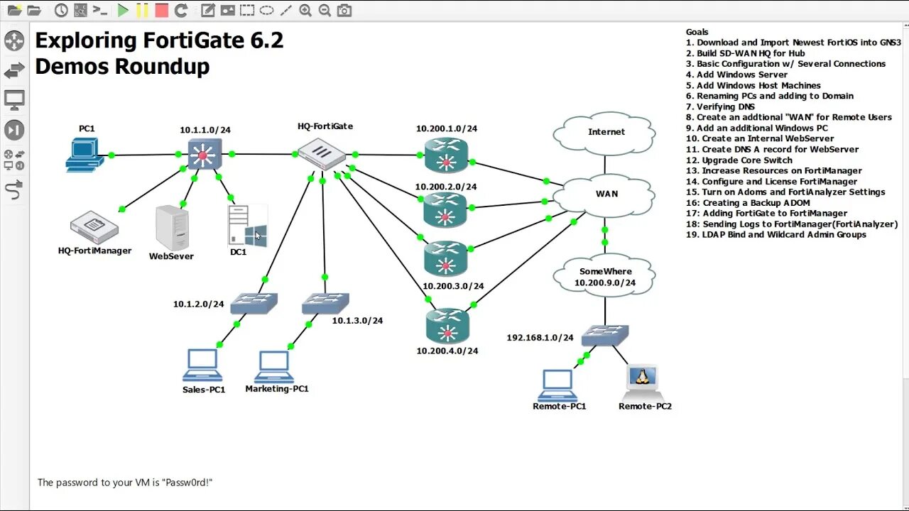 Ldap bound. Fortimanager. ldap admin tool. fortimanager стоимость.