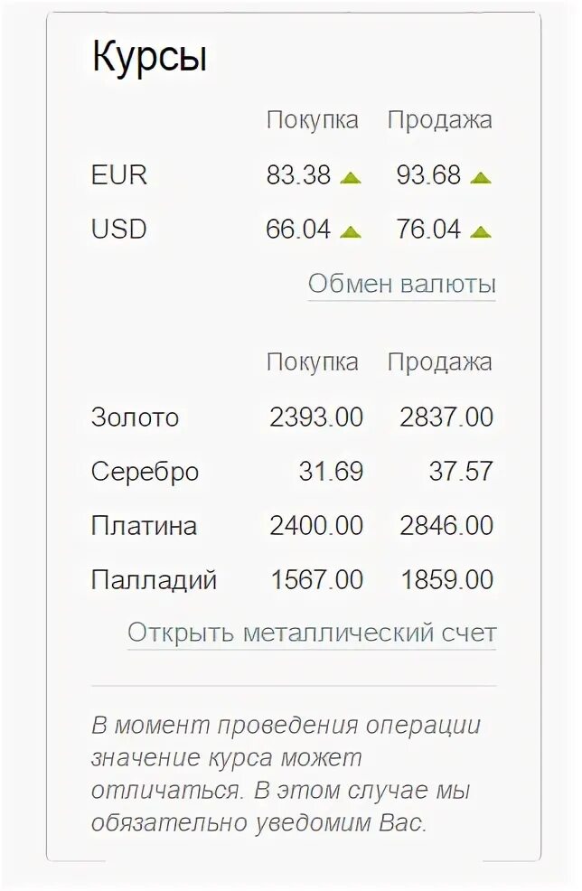 Курс обмена евро цб. Евро покупка продажа. Курс доллара Сбербанк. Курс покупки это. Курс продажи в сбере на сегодня.