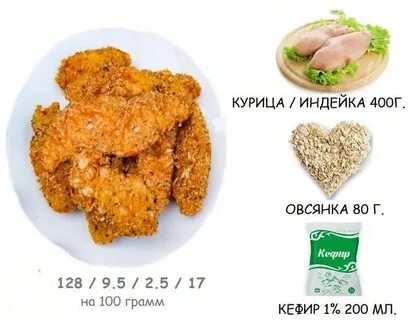 Калории в крыльях
