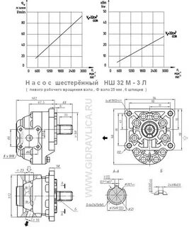Характеристики насосов нш