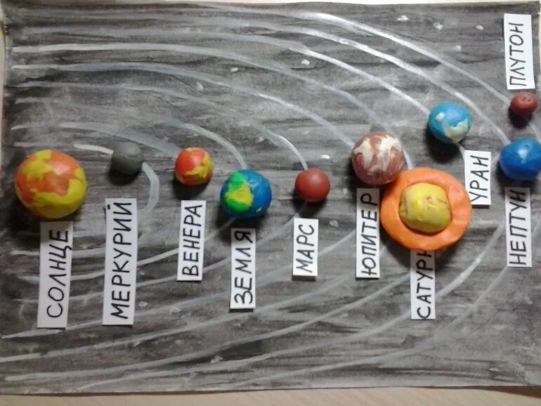 Макет солнечной системы. Модель солнечной системы. Поделка Солнечная система. Макет планет солнечной системы. Планеты самодельные
