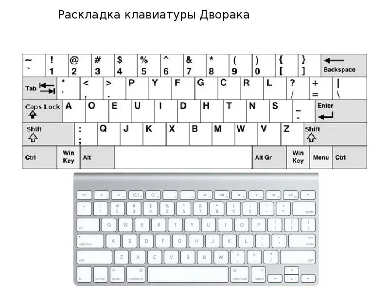 Грузинская раскладка клавиатуры на английской клавиатуре компьютера. Раскладка клавиатуры Dvorak. Дворак классическая клавиатура раскладка. Клавиатура компьютера раскладка клавиши сбоку вкл.