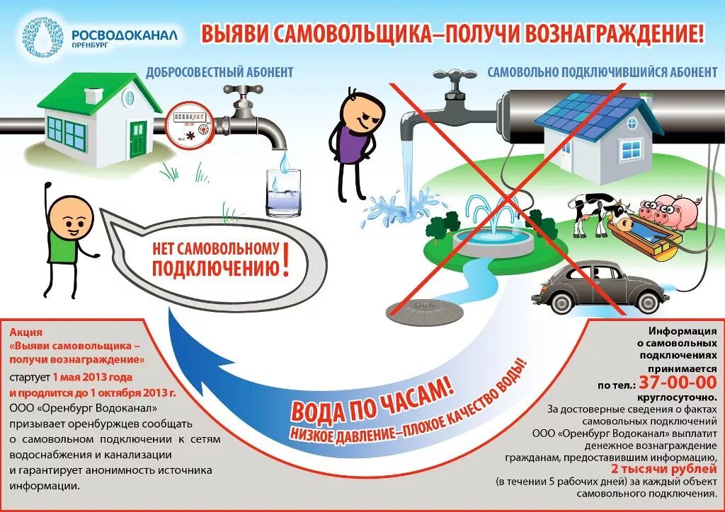 Подключение к сетям водоснабжения и водоотведения. Самовольное подключение к водопроводу. Схема подключения к сетям водоснабжения и водоотведения. Несанкционированное подключение к водопроводу.