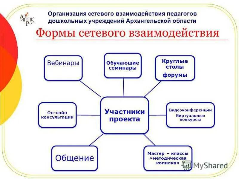 Работа с родителями дистанционно. Формы организации сетевого взаимодействия в школе. Формы сетевого взаимодействия образовательных учреждений. Схема работа педагога с родителями. Формы сетевого взаимодействия педагогов образовательных учреждений.