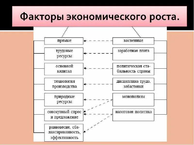 Что является факторами экономики