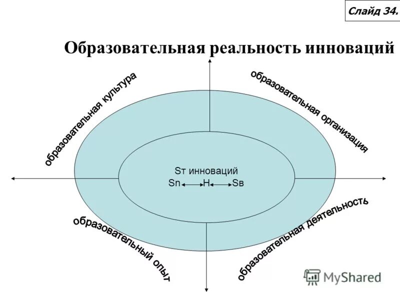 Образовательная реальность