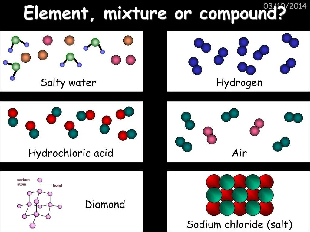 It is a mixture of. Element compound mixture. elements and compounds. element compound mixture ответы. sodium chloride compound.