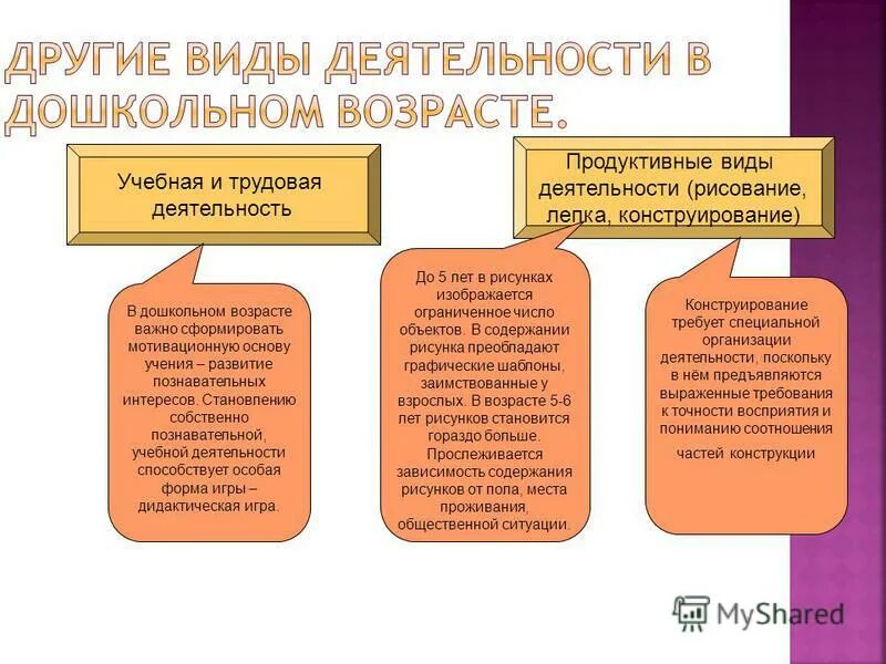 Рисунок содержание и форма. Понятие формы многообразие форм. Рисунок содержание и форма. Виды рисования в детском саду. Основные элементы договора аренды.